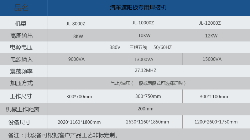 12參數